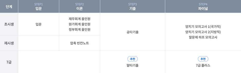 사경인 커리큘럼